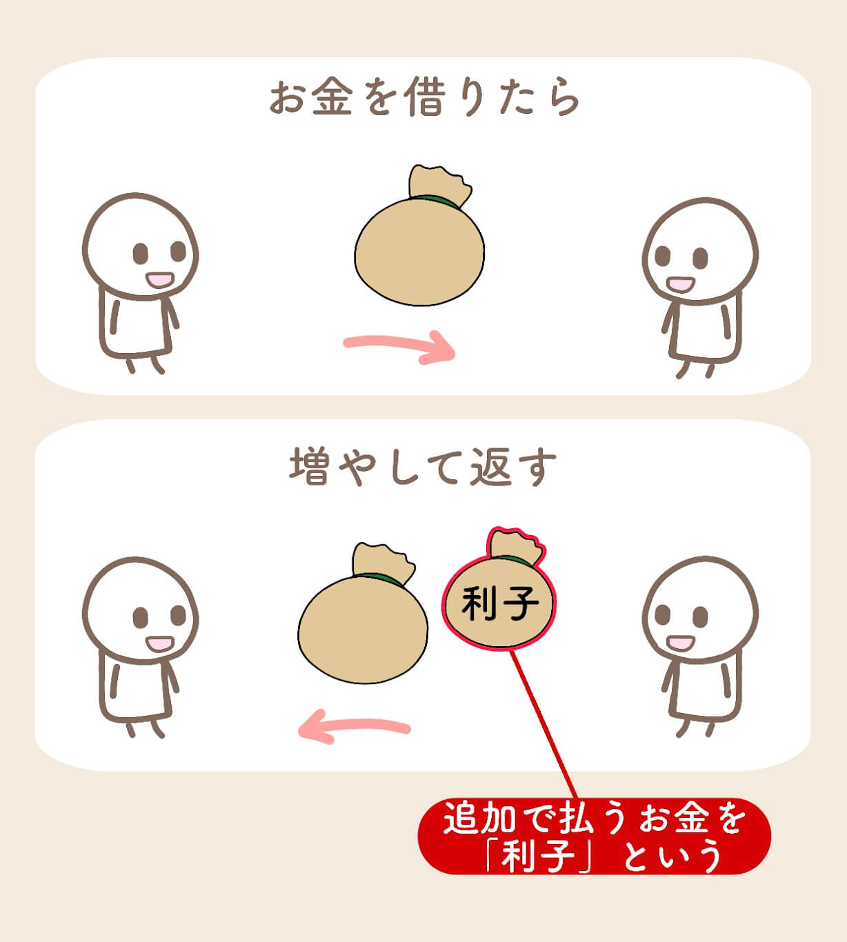 金利とは？利子とは？経済用語をマンガで解説【中学生向け】 | きつねの経済学