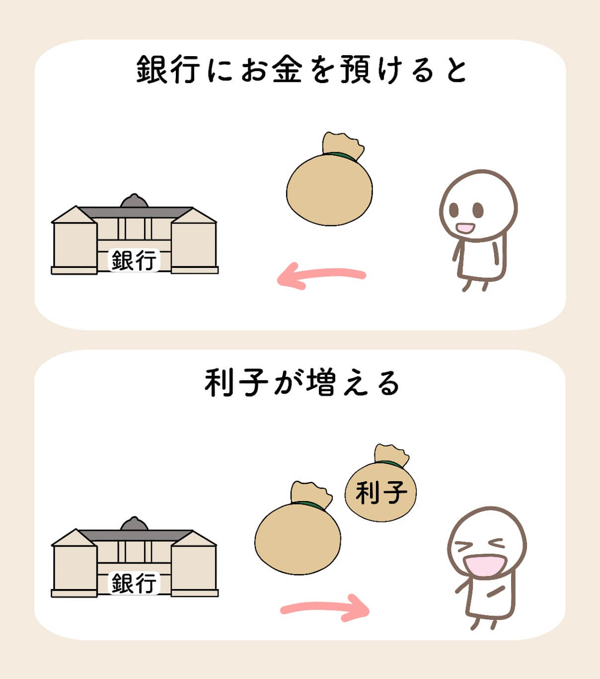 金利とは？利子とは？経済用語をマンガで解説【中学生向け】 | きつねの経済学