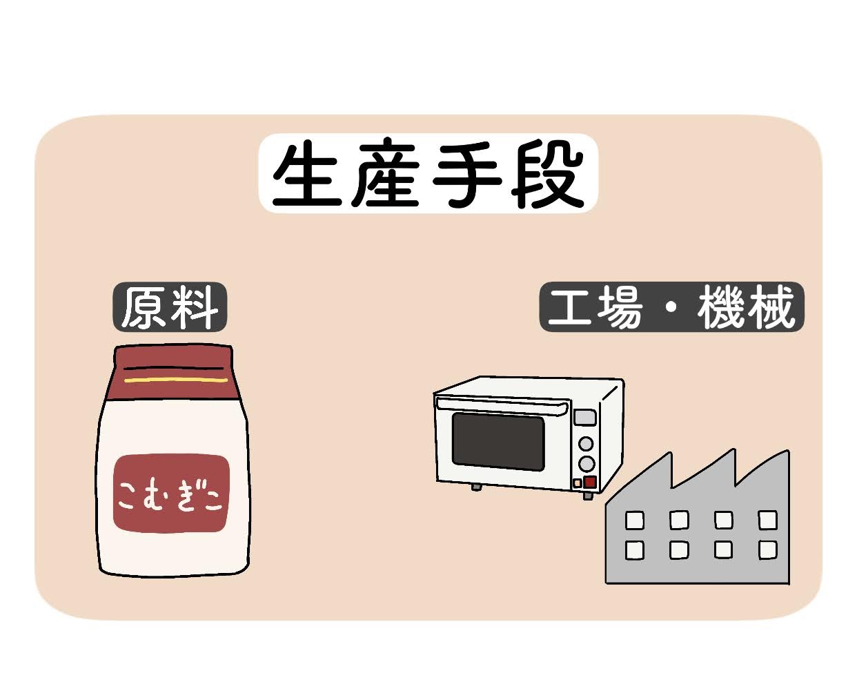 私有財産とは何ですか