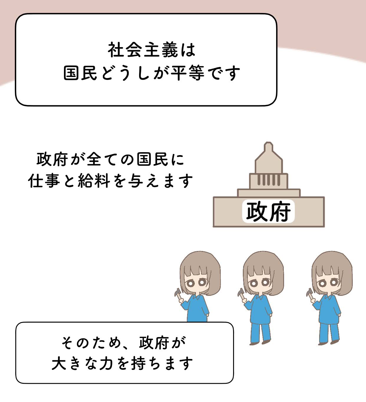 「資本主義」「社会主義」「共産主義」のメリットとデメリットを漫画で分かりやすく | きつねの経済学