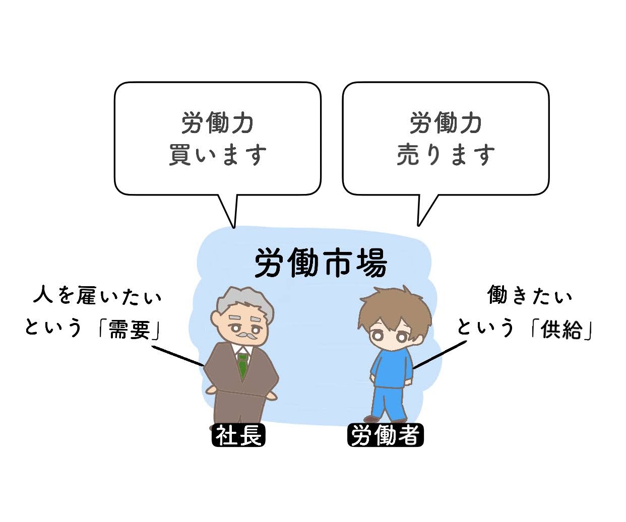 賃金の下方硬直性を漫画でわかりやすく | きつねの経済学