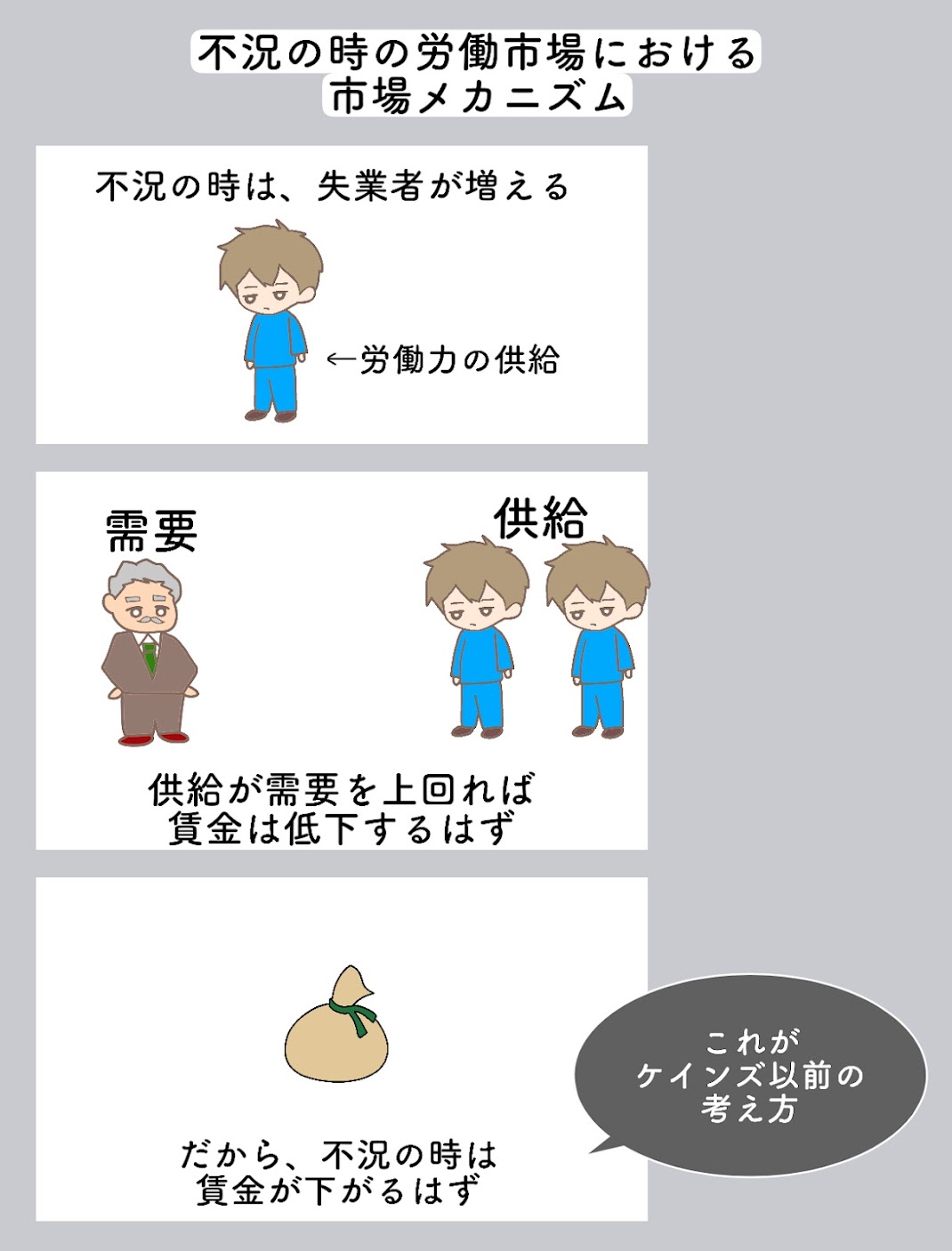賃金の下方硬直性を漫画でわかりやすく | きつねの経済学