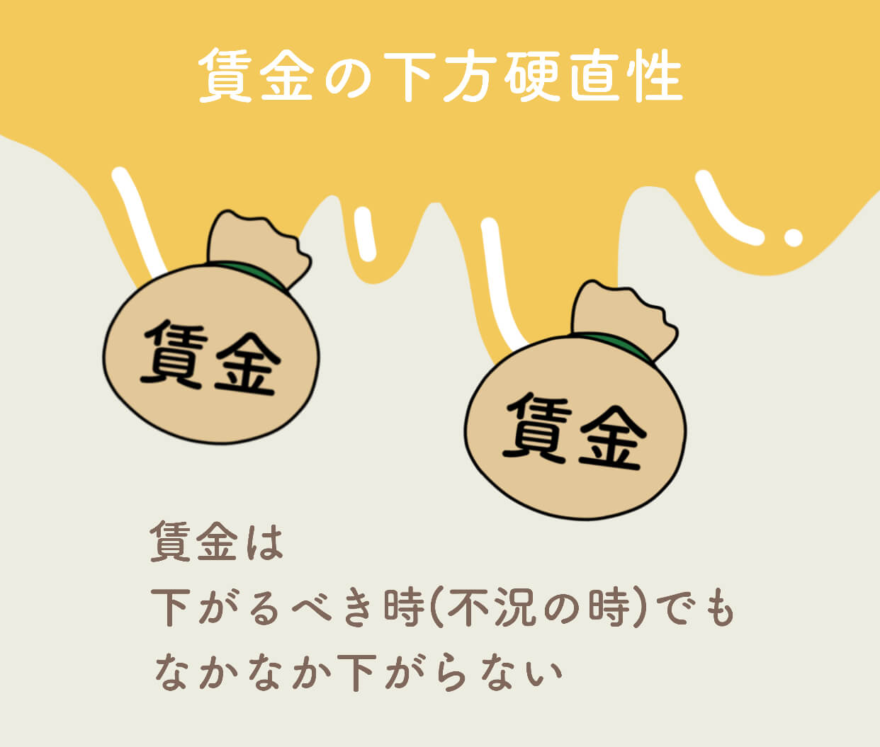 賃金の下方硬直性をイラストでわかりやすく解説 | きつねの経済学