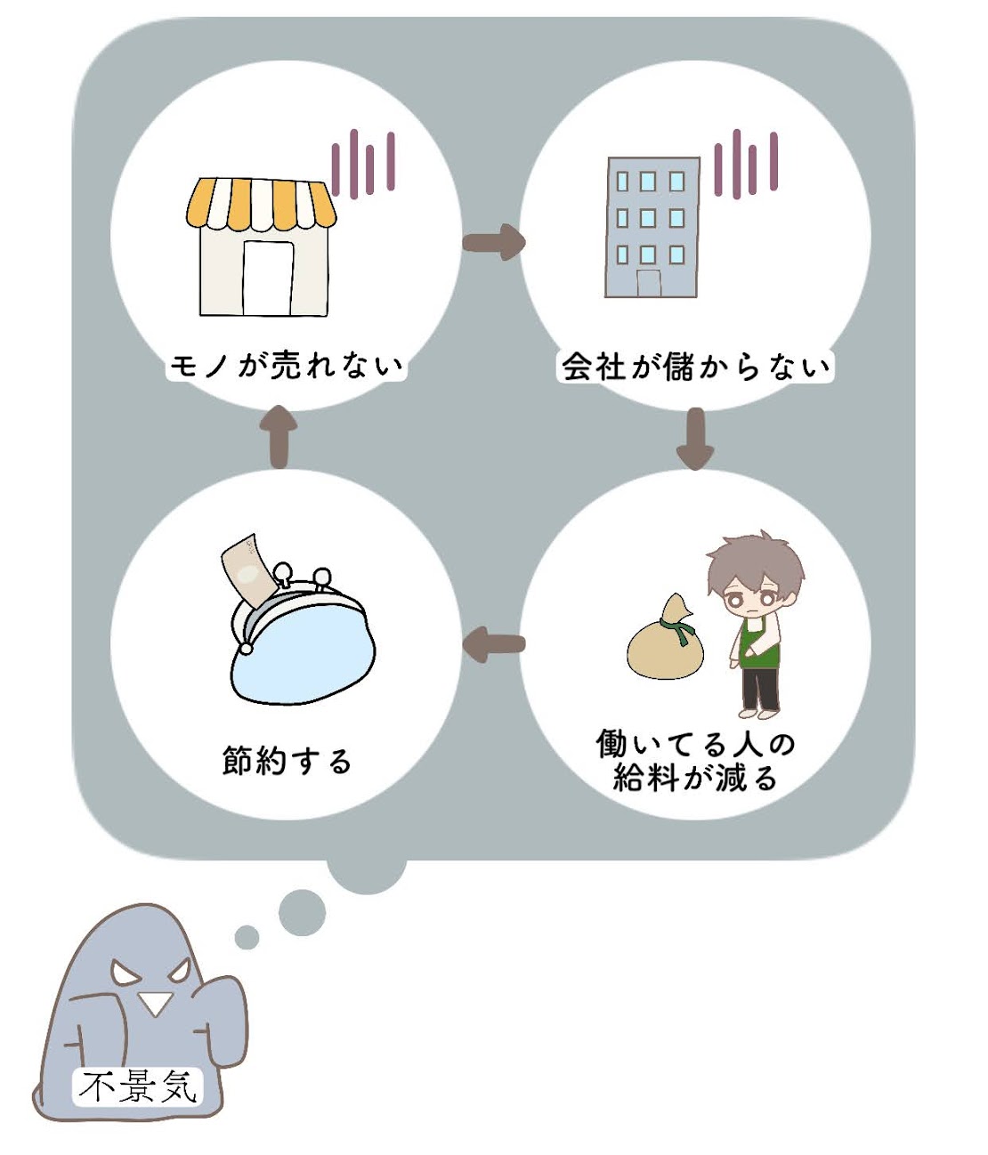 金融政策と財政政策の違いとは?公開市場操作とは?漫画でわかりやすく【中学公民】 楽しく学べる漫画ブログ 金融政策と財政政策の違いとは?公開市場操作とは?漫画でわかりやすく【中学公民】 楽しく学べる漫画ブログ