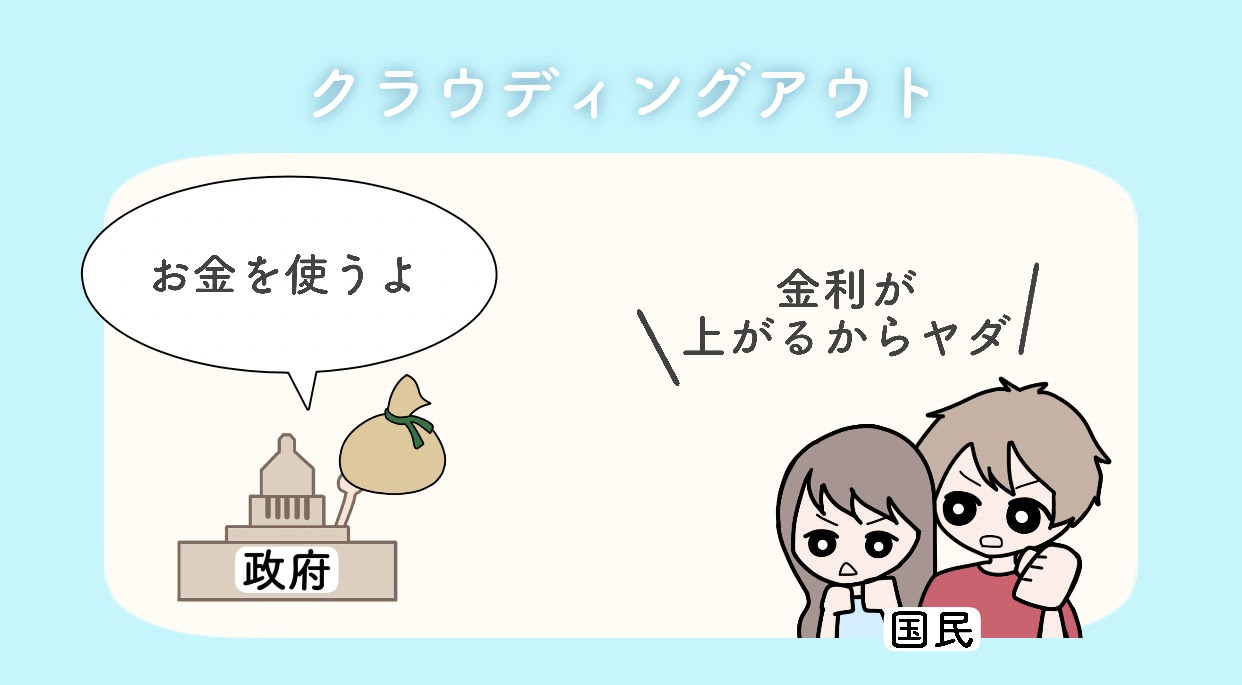 クラウディングアウトとは 分かりやすくイラストで説明 楽しく学べる漫画ブログ