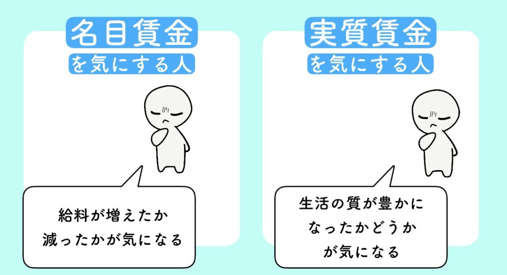【ケインズ経済学】名目賃金と実質賃金についてイラストで分かりやすく解説 | きつねの経済学
