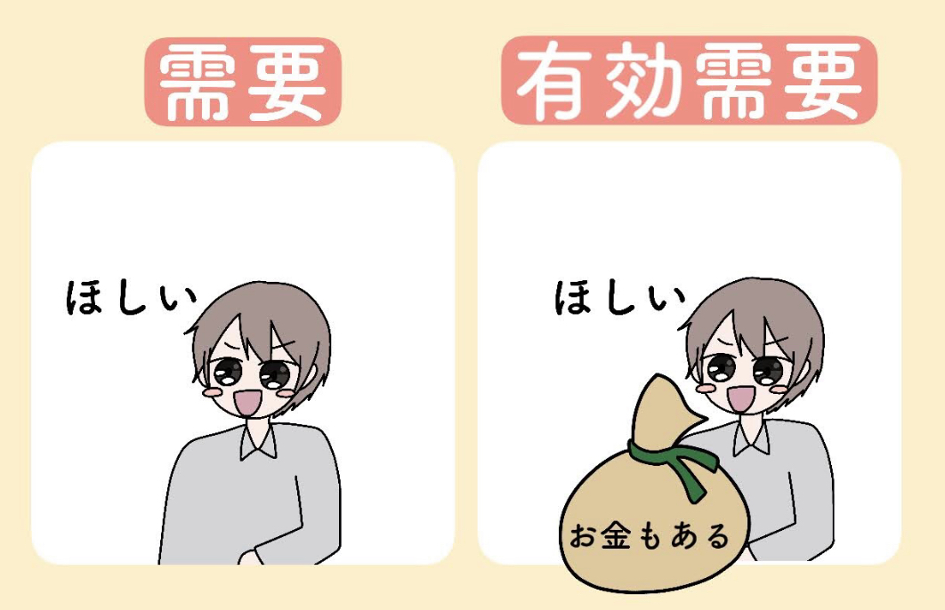有効需要の原理をイラストで簡単に説明 | 小学生でもわかる経済学