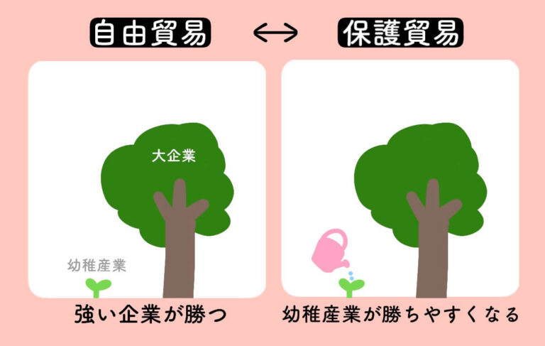 幼稚産業保護論のメリットとデメリットを漫画で分かりやすく解説 楽しく学べる漫画ブログ