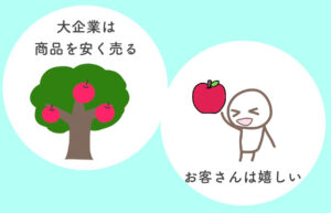 幼稚産業保護論のメリットとデメリットを漫画で分かりやすく解説 楽しく学べる漫画ブログ