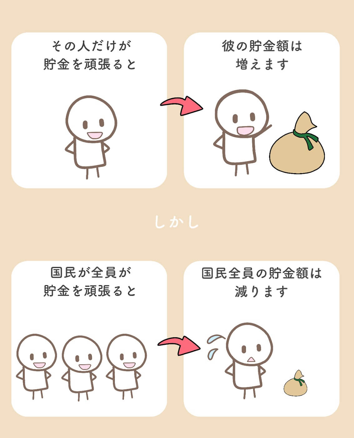 合成の誤謬英語で _ 合成誤謬 少子化 – KOYZ