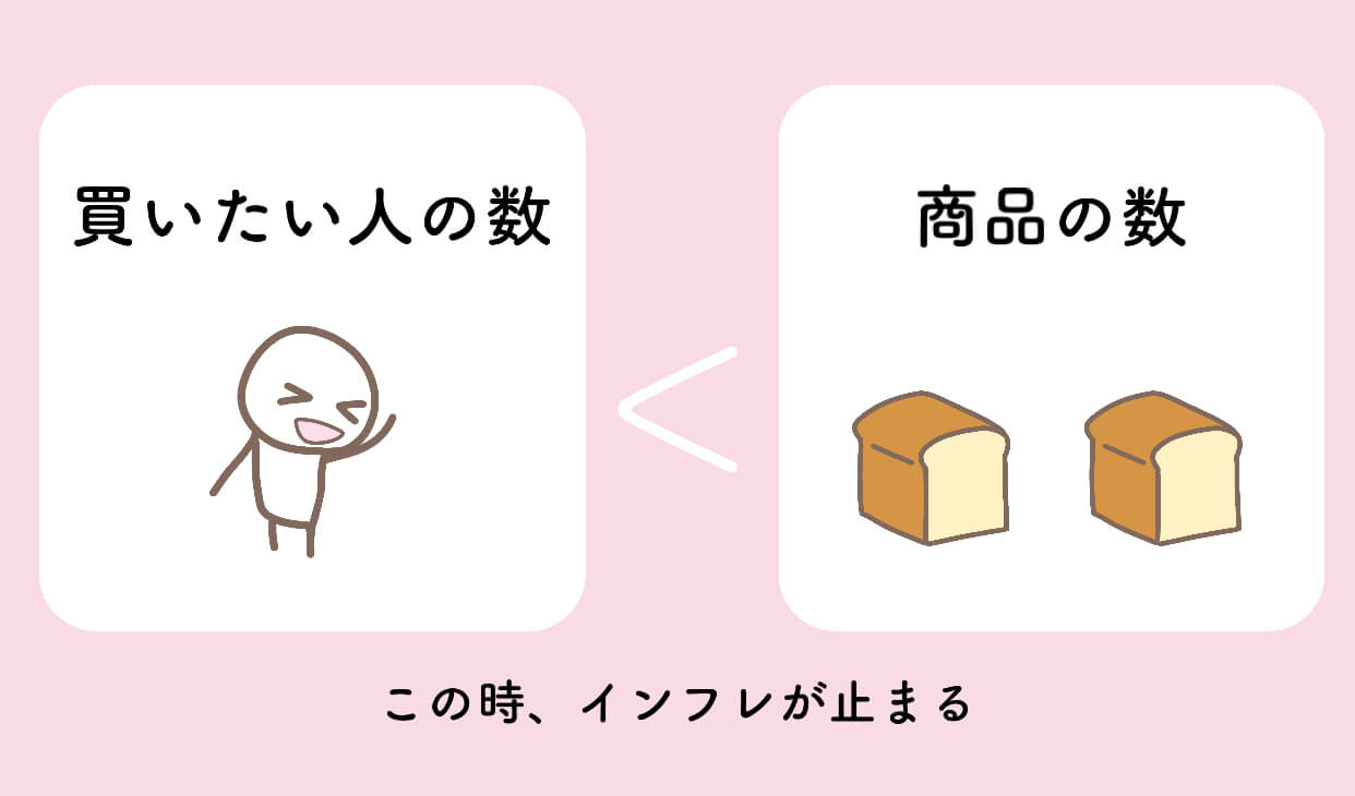合成 の 誤謬例: マクロとミクロ経済の視点例 – KGMPYV
