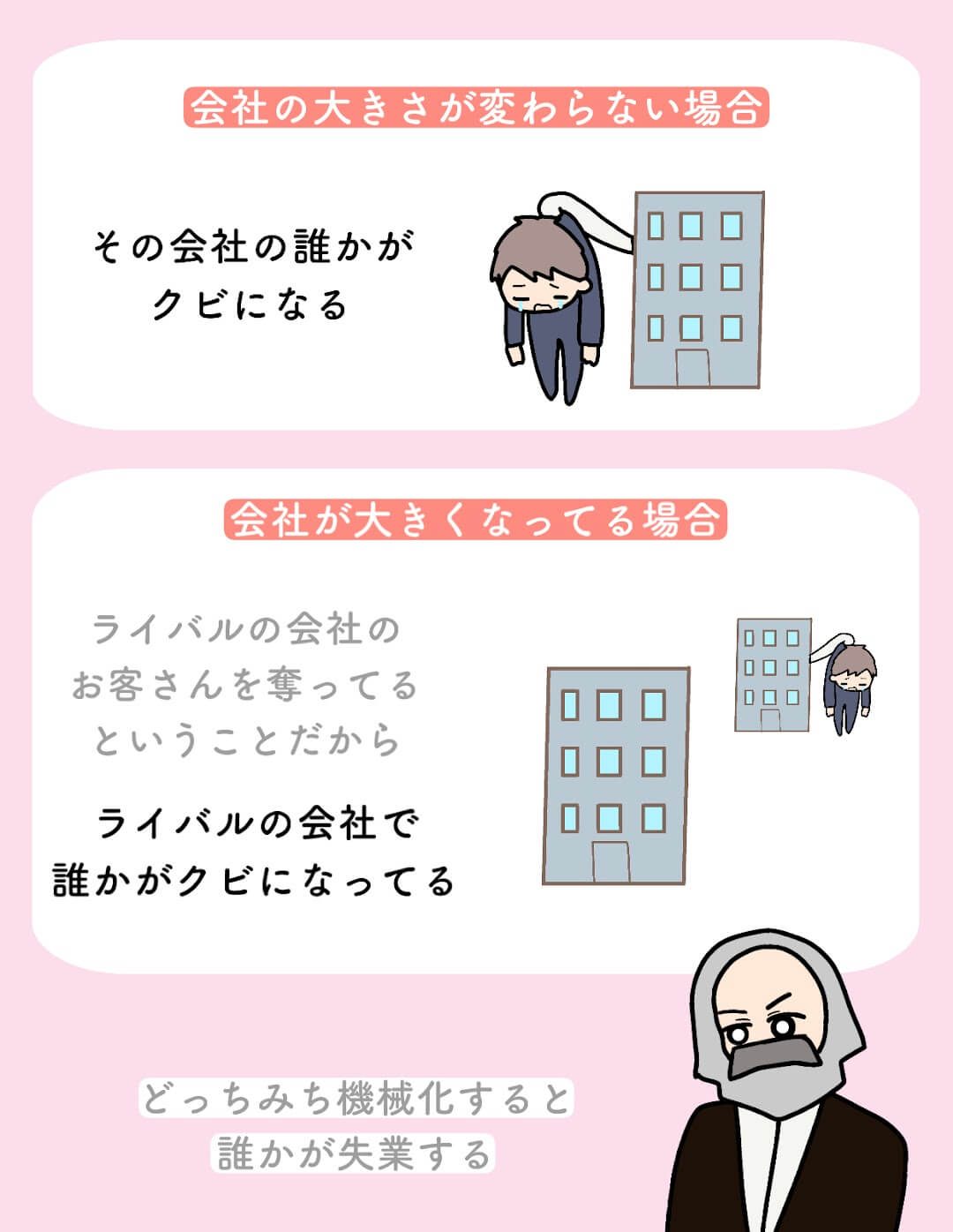 相対的過剰人口とは?イラストで分かりやすく説明 | きつねの経済学