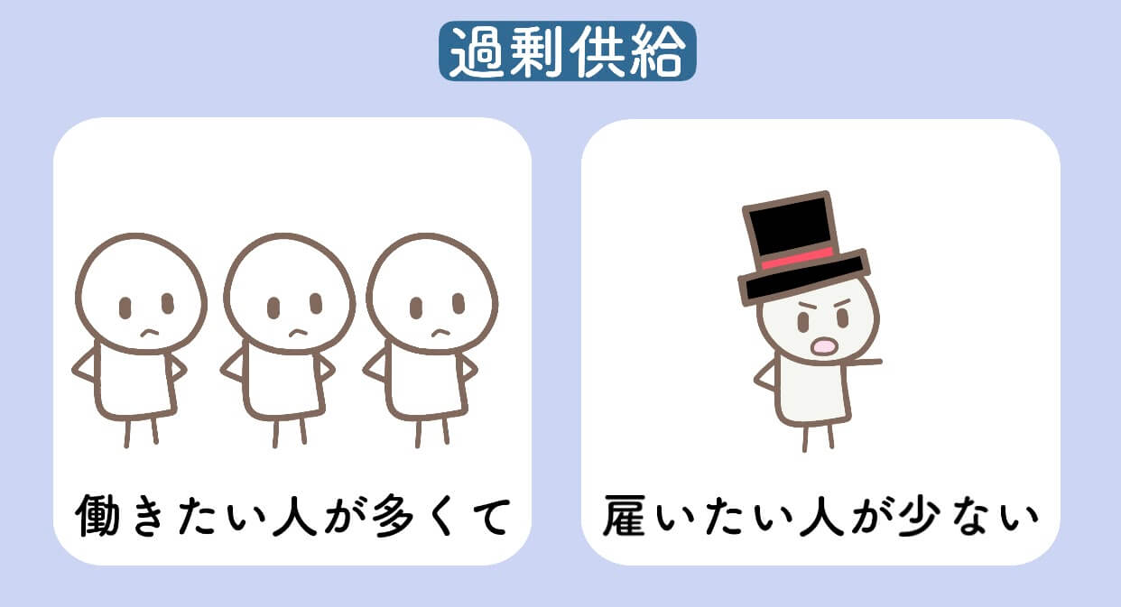 相対的過剰人口とは?イラストで分かりやすく説明 | きつねの経済学