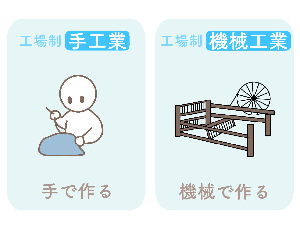 工場制手工業(マニュファクチュア)と工場制機械工業の違いをイラストで簡単に解説 | きつねの経済学