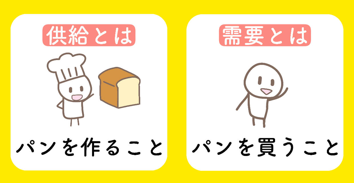 「供給は需要を作り出す」と「需要は供給を作り出す」の意味をそれぞれイラストで解説 | きつねの経済学