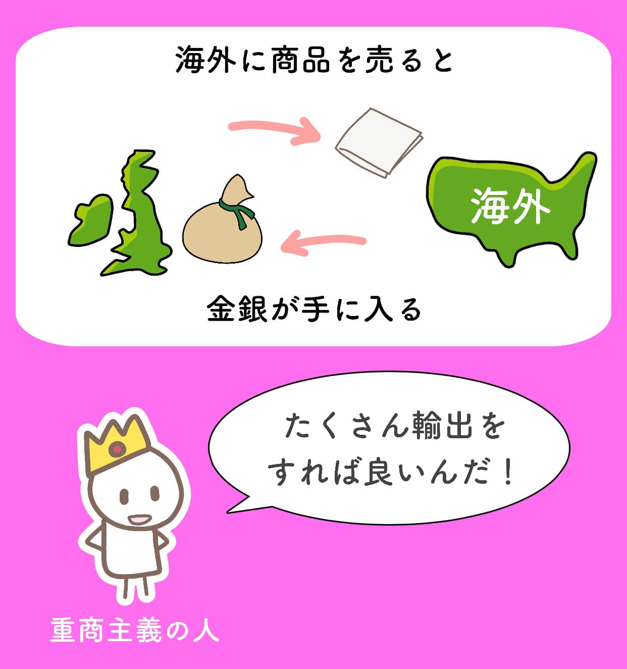 アダムスミスはなぜ重商主義主義を批判して、自由放任主義を主張したのか?イラストで分かりやすく解説 | きつねの経済学