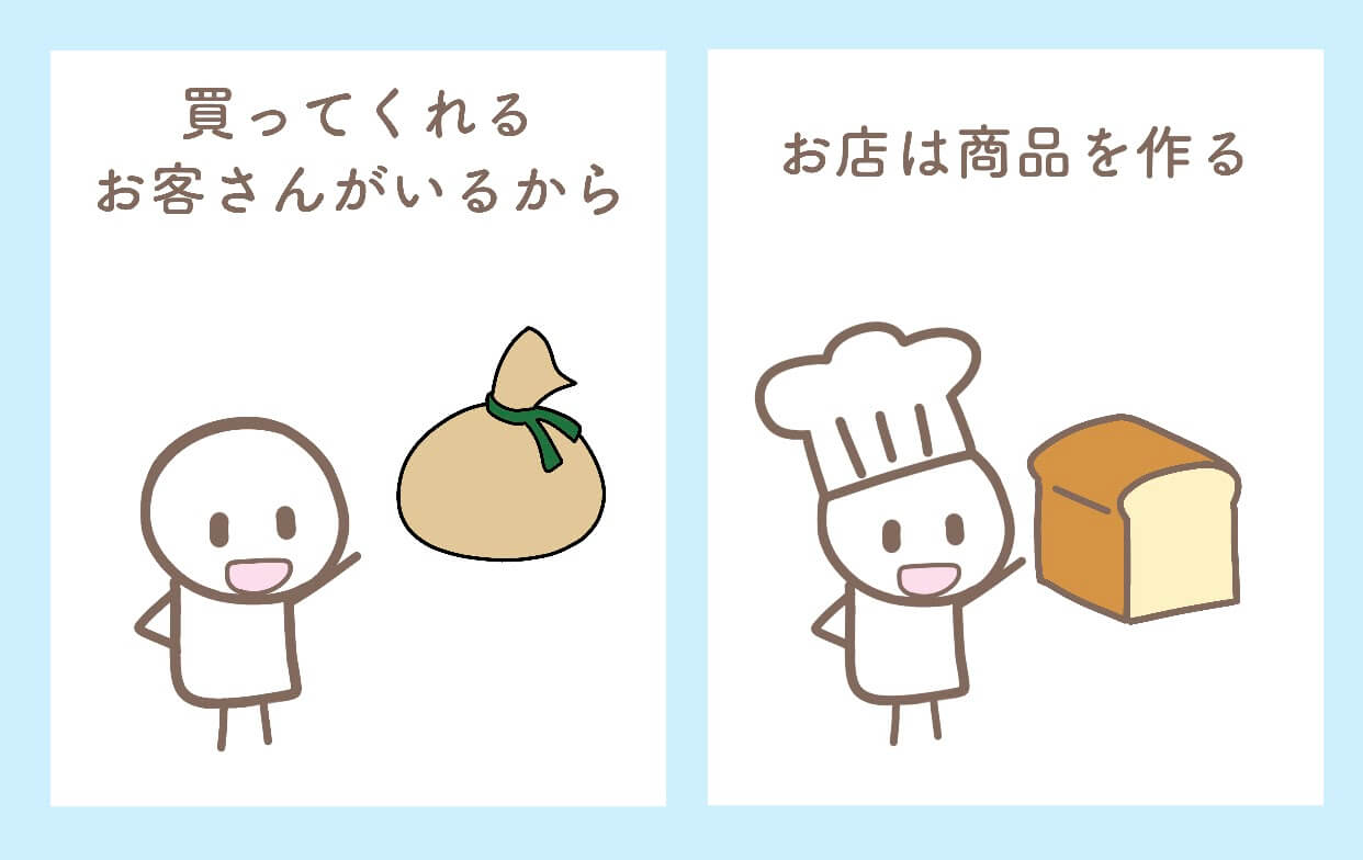 「支出を伴う需要」とは？「需要が供給を作る」とは？ケインズ経済学をイラストで解説 | 小学生でもわかる経済学