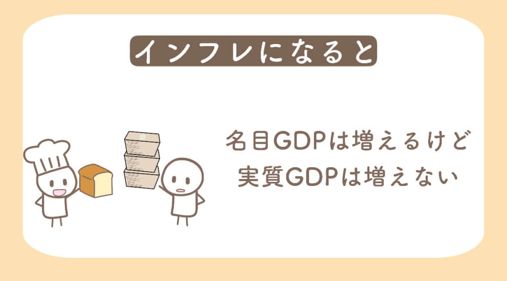 名目GDPと実質GDPの違いとは？イラストで分かりやすく解説 | きつねの経済学
