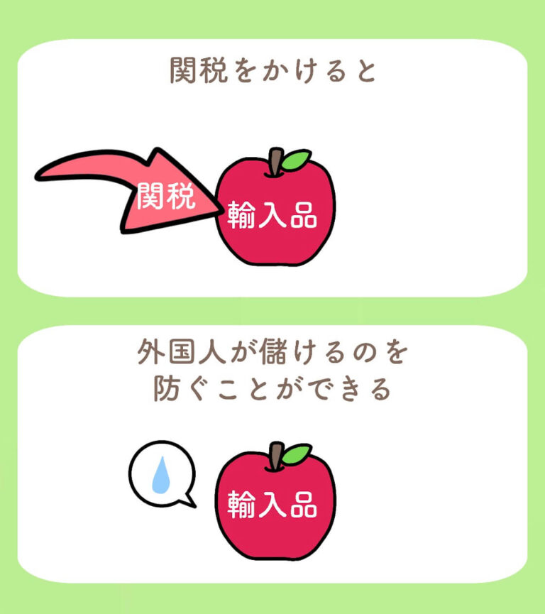 関税とは？イラストで分かりやすく解説 | きつねの経済学